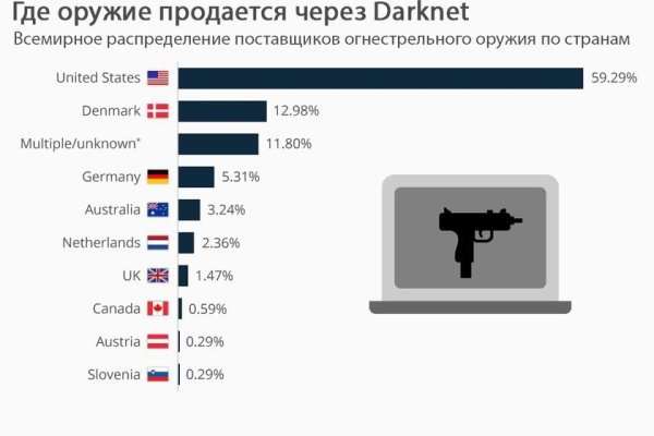 Запрещенный сайт кракен