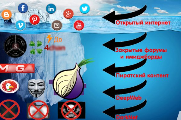 Кракен тор ссылка онион