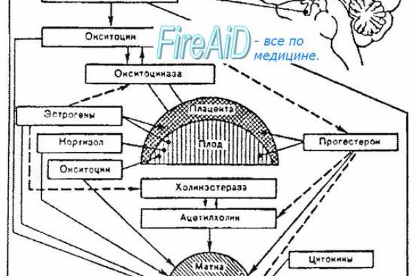 Кракен сайт kr2web