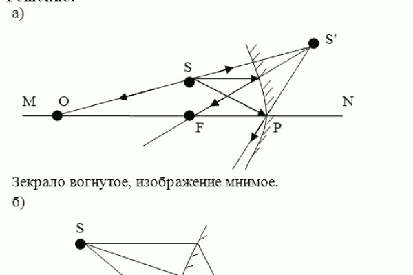 Сайты где купить наркотики