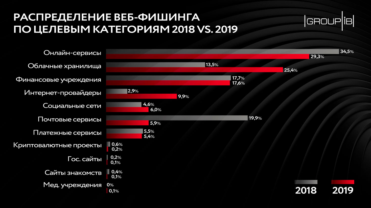 Kraken darknet market ссылка