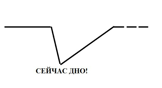 Как зайти на гидру через тор браузер